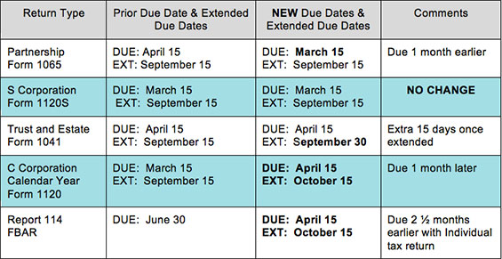 NEWS ALERT Tax Return Due Dates Changes For 2016 Tax Year S J 