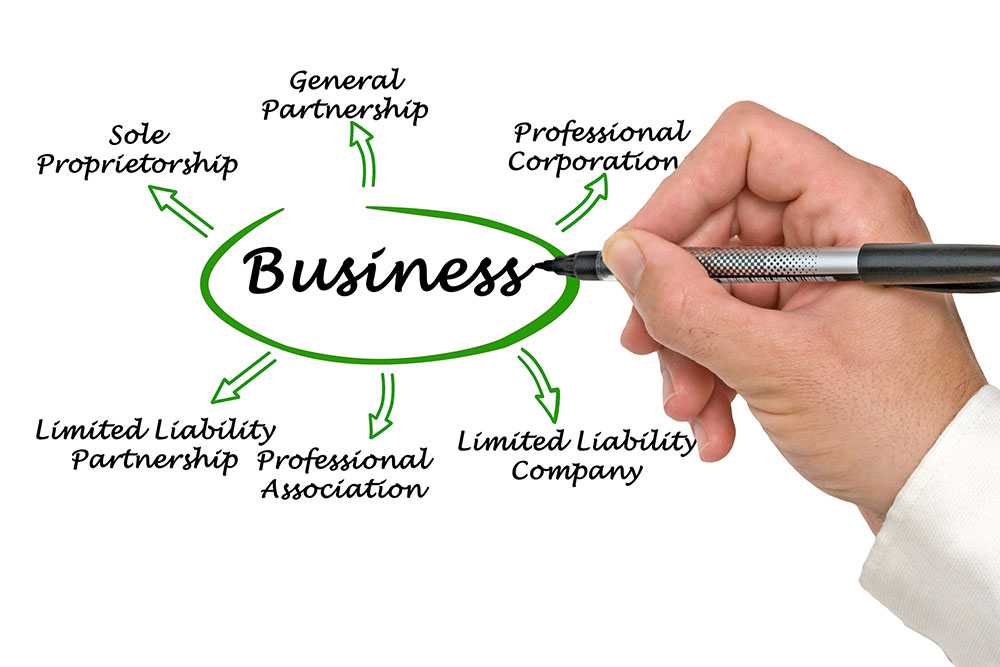 Selecting The Right Entity For Your New Business LAW